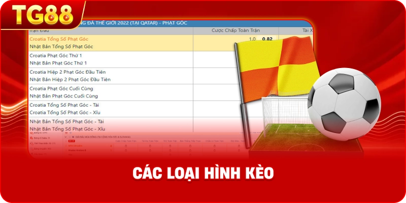 các loại hình kèo.